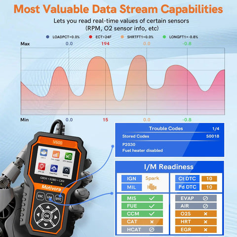 Go To Car Diagnostic Tool With 50,000 DTC Library That Reads And Clears Engine Codes For Cars 1996 And Newer showing live data