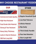 Comparison chart highlighting Heavy Duty 18 Inch Wide Aluminum Foil Roll features versus standard foil