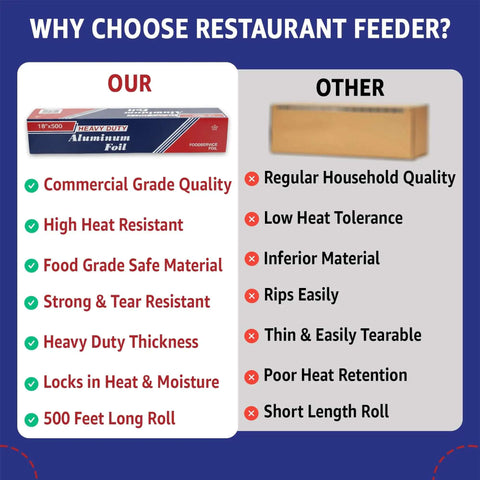 Comparison chart highlighting Heavy Duty 18 Inch Wide Aluminum Foil Roll features versus standard foil