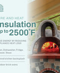 Ceramic fiber insulation blanket, 1 in thick, 15 x 24 in, rated to 2500°F; Amazon Home Improvement.