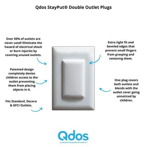 StayPut Double Outlet Plug Cover Set For All Outlets Kid Safe Hard To Remove Beveled Edges Secure Fit Standard Outlets 6 Pack White