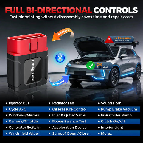Bluetooth OBD2 Scanner Must Have For All System Bidirectional Diagnostics image showing scanner and car diagnostics features
