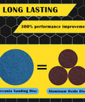 Comparison of zirconia sanding disc and aluminum oxide disc, highlighting 300% performance improvement and long-lasting use.