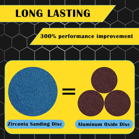 Comparison of zirconia sanding disc and aluminum oxide disc, highlighting 300% performance improvement and long-lasting use.