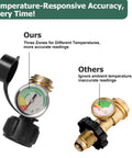 Propane Tank Gauge 2 Pack With Leak Detector Universal LP Gas Level Indicator showing temperature-responsive accuracy for 5 to 40 lb tanks.