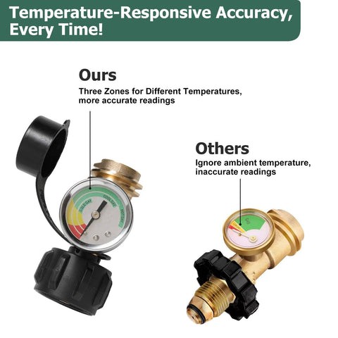 Propane Tank Gauge 2 Pack With Leak Detector Universal LP Gas Level Indicator showing temperature-responsive accuracy for 5 to 40 lb tanks.