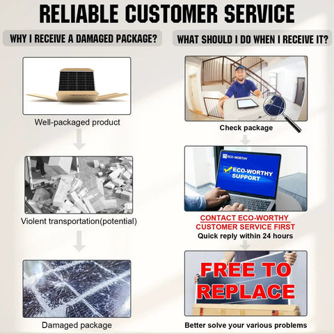 Infographic explaining damaged package reasons and solutions for 200W 12V 24V Solar Panel Kit With 30A PWM Charge Controller.