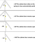 Diagram showing how Brushed Brass Face Mount Self Closing Kitchen Cabinet Hinges close at different angles, 25 pairs included.