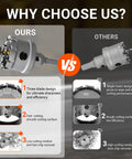 Comparison image showing Heavy Duty 20 Piece Carbide Hole Saw Kit 1/2 To 2-1/8 Inch advantages over competitors.