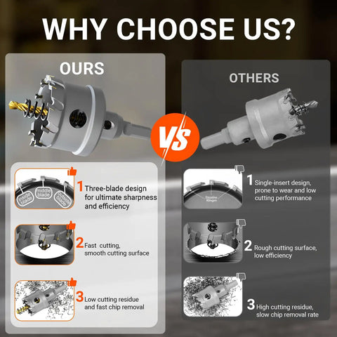 Comparison image showing Heavy Duty 20 Piece Carbide Hole Saw Kit 1/2 To 2-1/8 Inch advantages over competitors.
