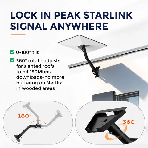 Starlink Gen 3 Wall Or Roof Mount Kit For V3 Standard Dish, Beefy Steel Bracket With 0 To 180 Degree Tilt And 360 Degree Rotation, Sandblasted Bake Paint Finish, Includes Wood And Concrete Screws