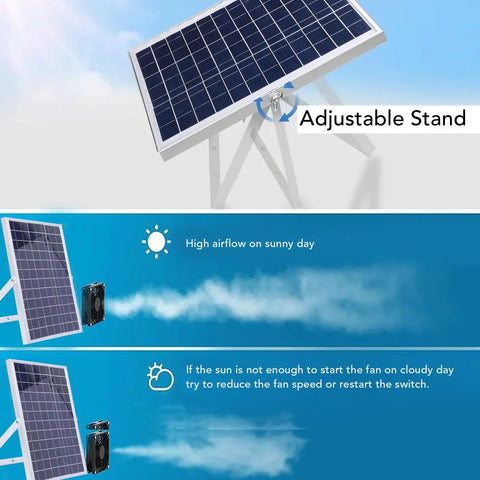15 Panel Solar Dual Fan Kit For Coop Greenhouse And Outdoor Shed Ventilation IP65 Weatherproof With Bracket And Net Two Speed Fans Up To 3000 RPM For Eco Friendly Cooling And Lower Power Bills