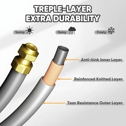 Heavy Duty Retractable Garden Hose Reel With 100 Ft Of Half Inch Hose, showing treple-layer durability diagram