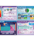 Chemistry Posters Pack For Middle School And High School Students 15 Laminated Wall Charts Extra Large 33 By 23.5 Inches Ideal Classroom STEM Decor And Visual Learning Aids For Science Classrooms To Boost Engagement And Memory With Colorful Diagrams And showing periodic table and energy resources.