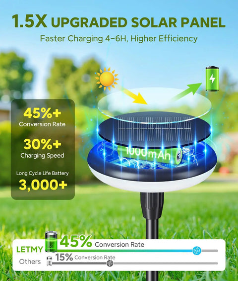 1.5X upgraded solar panel with 1000mAh battery, highlighting efficiency, for Six Pack Solar Pathway Lights Outdoor Auto On Off Waterproof IP65 Garden Landscape Path Lights For Yard Lawn Patio Walkway Solar Powered Easy Install No Fuss Durable Lighting