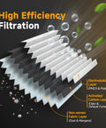 Illustration of activated carbon cabin air filter layers for Chevy GMC with high efficiency filtration