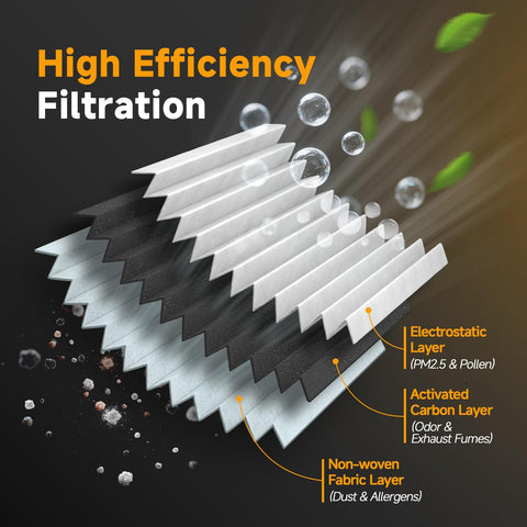 Illustration of activated carbon cabin air filter layers for Chevy GMC with high efficiency filtration