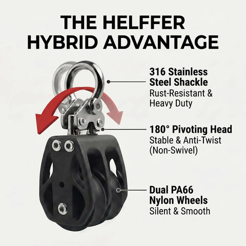 Badass Marine Grade 316 Stainless Steel Double Pulley Block 2 Pack with nylon wheels and stainless shackle for stable rigging.