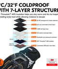 7-layer structure of Waterproof Winter Mechanic Gloves With High Dexterity And Tough As Nails Protection, size M, diagram shown.