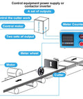 Diagram showing Heavy Duty Digital Length Meter Counter With Tracking Wheels for controlling motor and cutter operations.