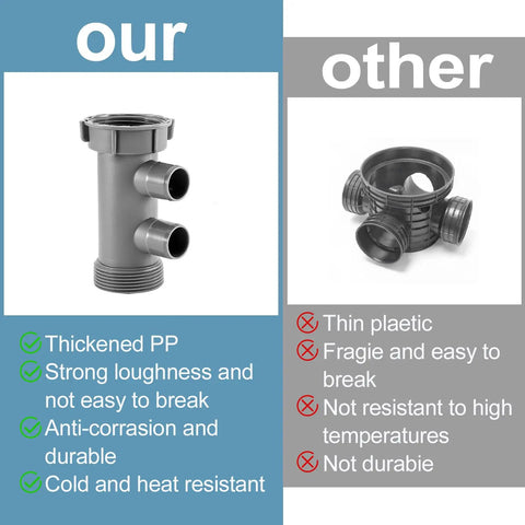 Comparison of our thickened PP 1-1/2 Inch Kitchen Sink Drain Adapter With Four Way Branch and Other thin plastic model