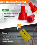 Killer 800 Piece Kit Of Winged Wire Nuts For Smooth Electrical Wiring and Quick Home Fixes Features Six Assorted Colors with red wire connectors on display.
