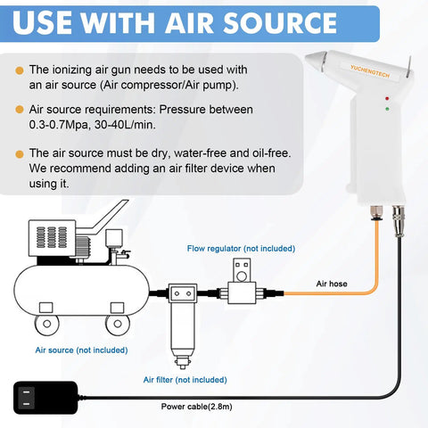 Rugged Handheld Ionizing Air Gun That Straight Up Clears Out Stubborn Static Buildup On Vinyl Records And Auto Paint Runs Smooth As Butter With Standard Air Compressors Setup