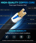 High-quality copper core of portable Level 2 EV Charger 16A 110 240V with fixed time charge, showing three-layer protection.