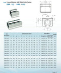 Diagram and specifications of SBR20UU slide units from SBR...UU series with dimensions and weights.