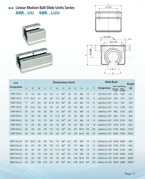 Diagram and specifications of SBR20UU slide units from SBR...UU series with dimensions and weights.