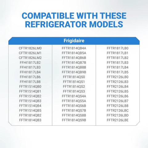 Compatible refrigerator models list for Refrigerator Door Handle Set Of 2 Replacement For 5304506471 Black Gloss Finish Durable Kit