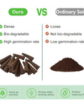 Comparison of No Fuss Hydroponic Grow Sponges For Aerogarden Replacement Pods vs ordinary soil with features listed