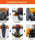 Installation flowchart for Heavy Duty Electric Pallet Jack Truck With 4400 Lbs Capacity, showing assembly and operation steps.