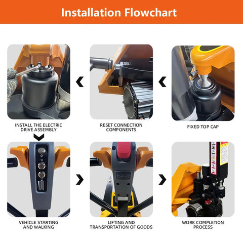 Installation flowchart for Heavy Duty Electric Pallet Jack Truck With 4400 Lbs Capacity, showing assembly and operation steps.