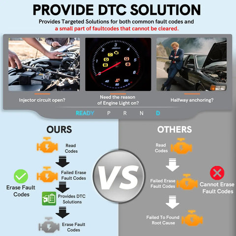 Infographic comparing Go To Car Diagnostic Tool With 50,000 DTC Library That Reads And Clears Engine Codes For Cars 1996 And Newer vs others.