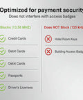 RFID Blocking Card 2 Pack For Wallet Defense And Travel Safety Shield Your Credit Debit ID And Passport From 13 56 MHz NFC Signals chart
