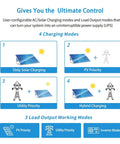 All-In-One 3000W DC 24V Pure Sine Wave Inverter With 80A MPPT Solar Charger And 40A AC Battery Charger charging modes chart