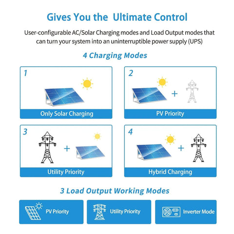 All-In-One 3000W DC 24V Pure Sine Wave Inverter With 80A MPPT Solar Charger And 40A AC Battery Charger charging modes chart