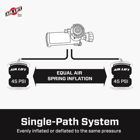 Diagram of Wireless Onboard Air Compressor With EZ Mount Bluetooth App Control And LCD Presets; single-path system illustration.