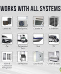 Image showing compatibility of CO2 Powered AC Drain Line Cleaner And Leak Sealant Injector Gun with various systems like cars, boats, RVs.