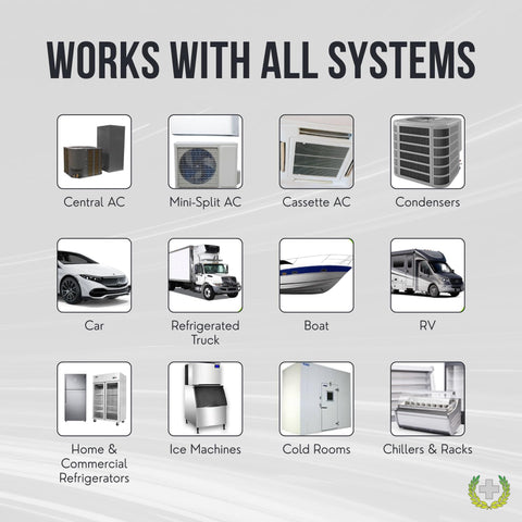 Image showing compatibility of CO2 Powered AC Drain Line Cleaner And Leak Sealant Injector Gun with various systems like cars, boats, RVs.