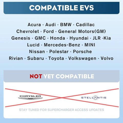 Image listing compatible EVs with Plug And Go Tesla To Ccs And J1772 Charging Adapter With 250Kw Fast Current.