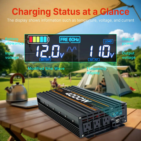 Badass 4000W Power Inverter Switching 12V DC To 110V AC With Modified Sine Wave Action display showing battery and output status.