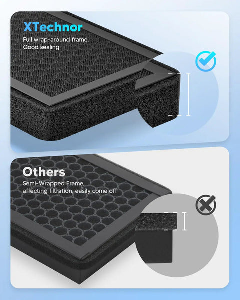2 Pack HEPA Cabin Air Filter With Activated Carbon For Model 3 And Model Y 2016 To 2026 Juniper Highland Upgraded Version comparison