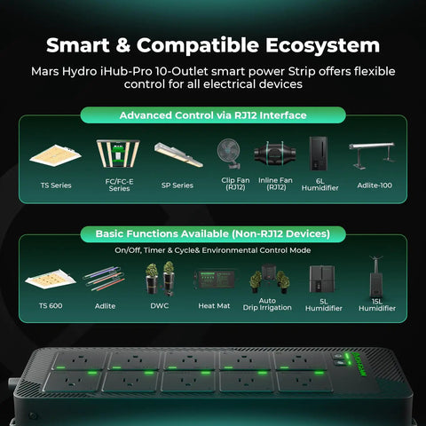 Heavy Duty Smart WiFi Power Strip With 10 Pre Configured Outlets For Zero Hassle Grow Room Automation And Slick App Controlled Lighting Fans Climate Rig showing RJ12 interface and device compatibility.