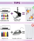 Diagram showing successful sublimation with heat press versus unsuccessful with iron using Wide Format Sublimation Paper Roll 17 Inch Wide by 110 Feet Long 105gsm 3 Inch Core Easy to Cut Transfer Paper For DIY Custom Gifts And Blanks Compatible With Sublimation Ink.