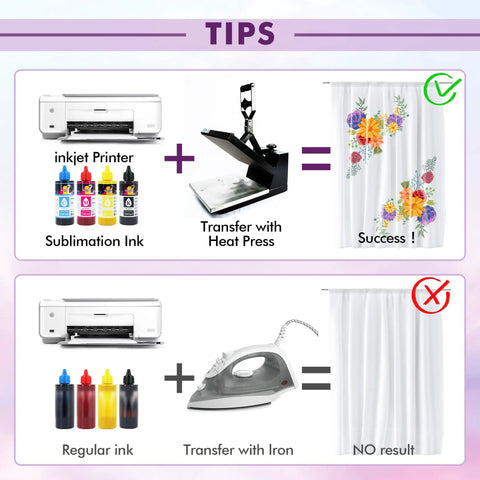 Diagram showing successful sublimation with heat press versus unsuccessful with iron using Wide Format Sublimation Paper Roll 17 Inch Wide by 110 Feet Long 105gsm 3 Inch Core Easy to Cut Transfer Paper For DIY Custom Gifts And Blanks Compatible With Sublimation Ink.