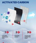 Diagram showing layers of Top Notch Cabin Air Filter With Activated Carbon CF9785 Replacement for Mercedes Benz filtration process.