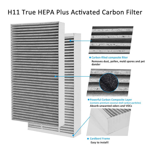 Diagram of H11 True HEPA plus activated carbon filter structure highlighting layers and benefits.