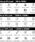 Load capacity chart for 2500 Watt Portable Inverter Generator Ultra Quiet On The Go Power For Camping And Tailgating Plus Home Backup